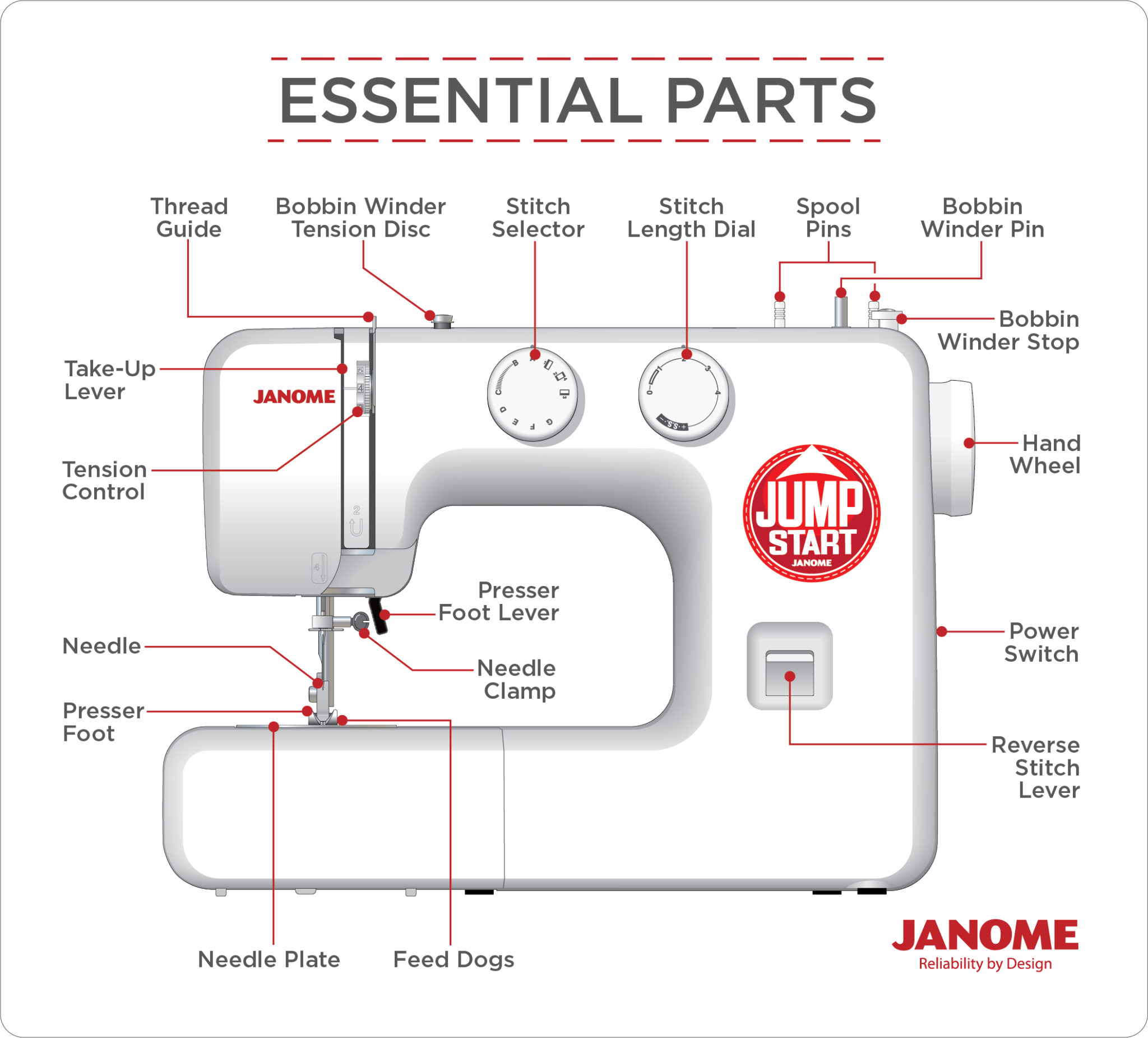 How to Use a Janome Sewing Machine in 8 Simple Steps